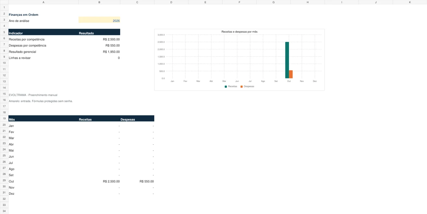 Painel demonstrativo de Finanças em Ordem