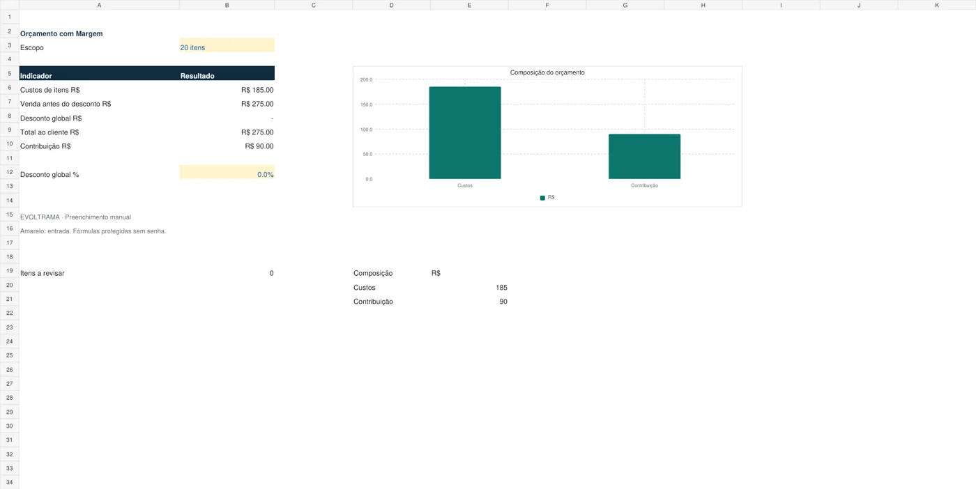 Painel demonstrativo de Orçamento com Margem